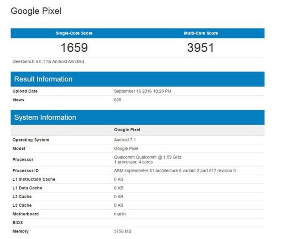 New benchmark confirms Google Pixel XL to pack 4GB RAM, Android 7.1